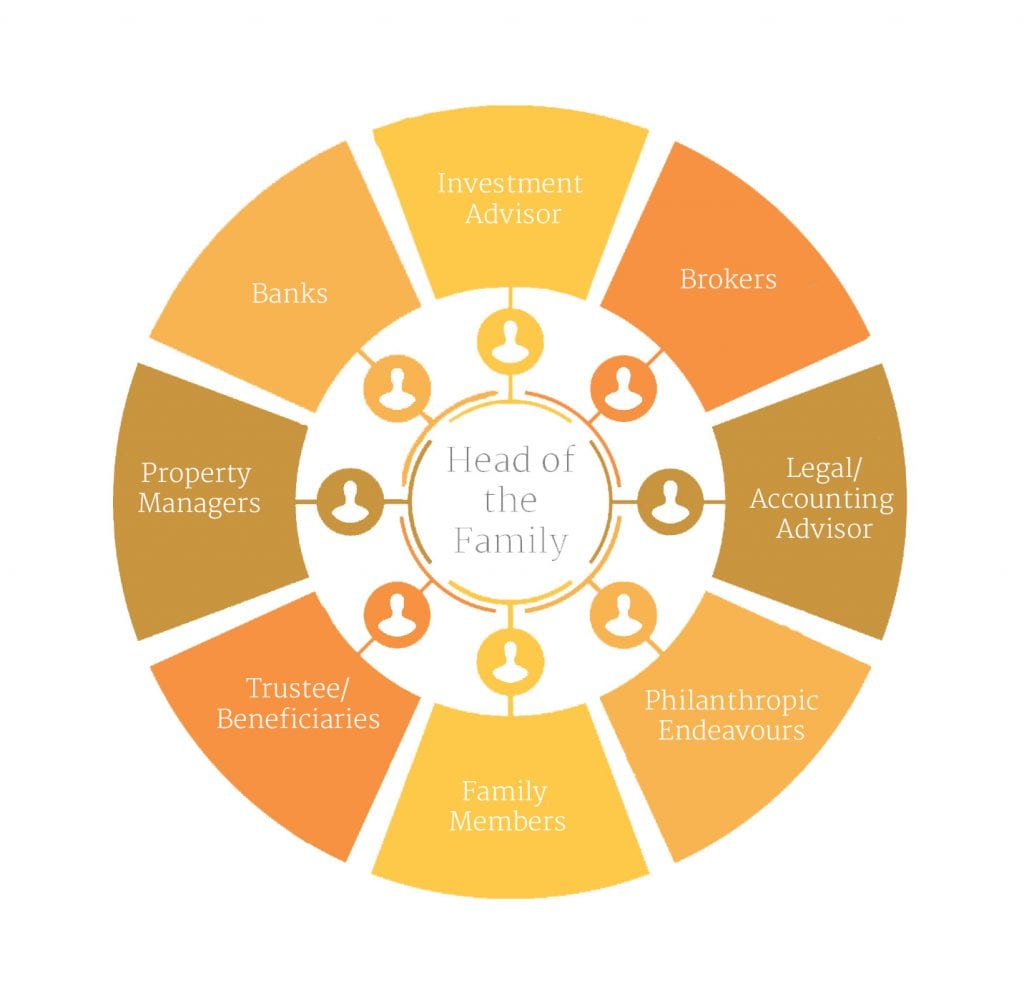 family trust model