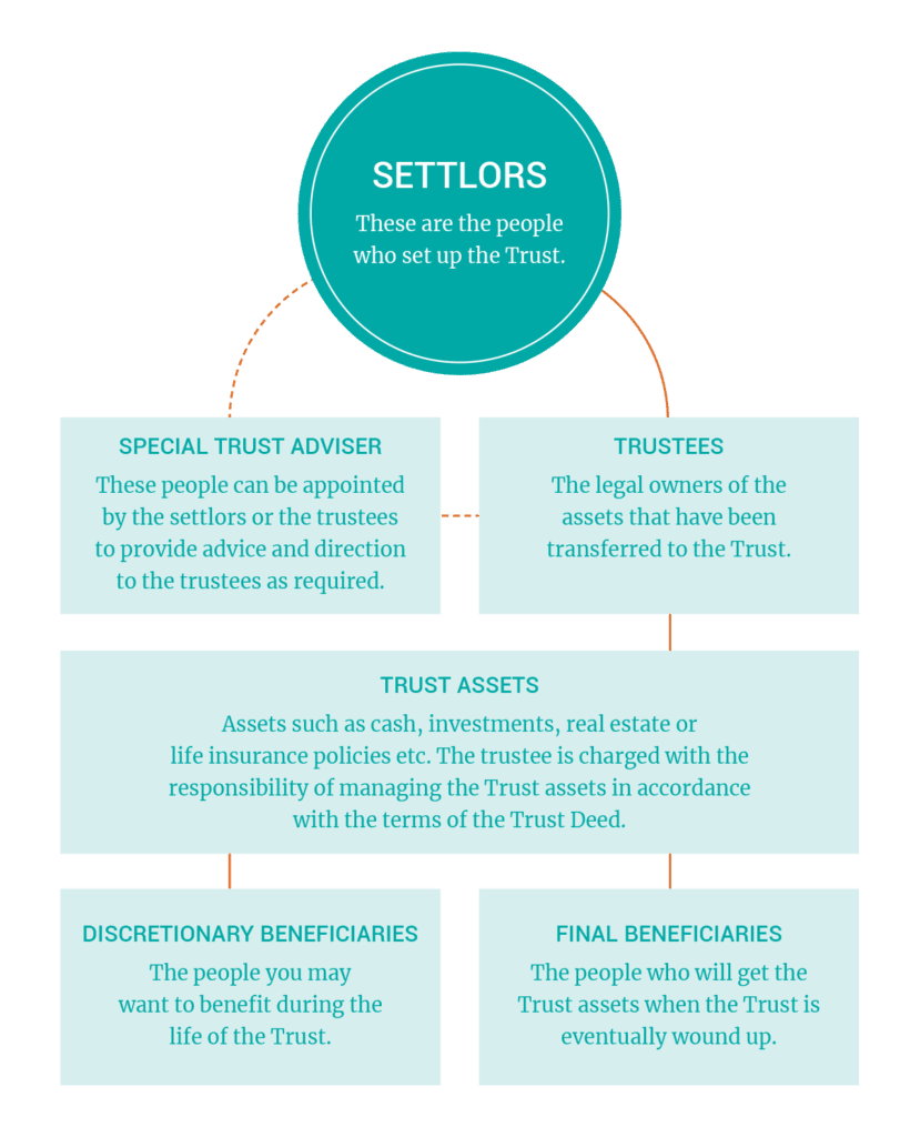 trust structure
